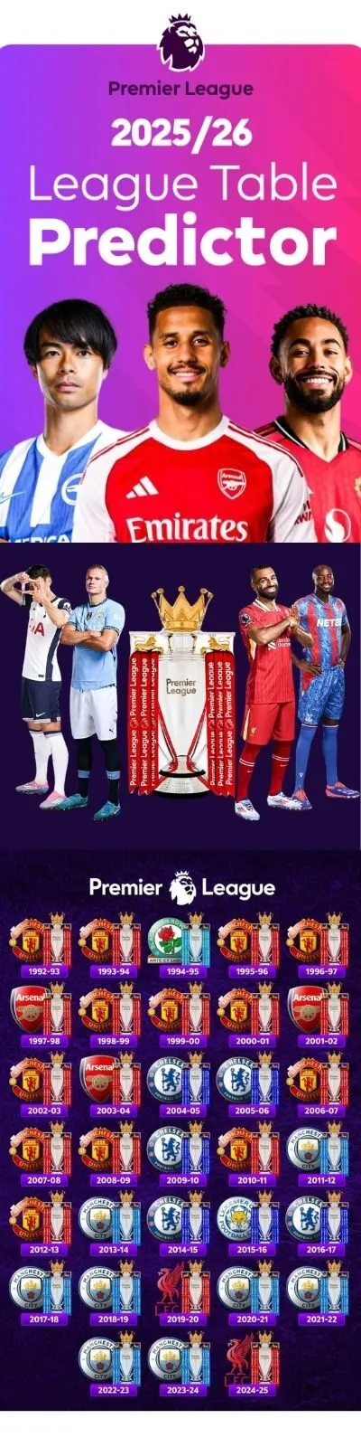Banner 2025/2026 Premier League Preseason tettix.io
