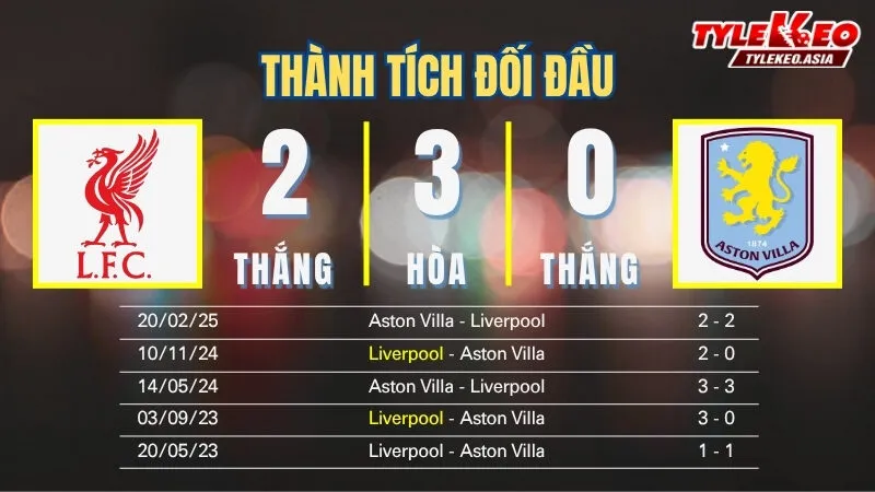 Soi Kèo Liverpool Vs Aston Villa 03h00 Ngày 2/11: Anfield Ngày Vui Trở Lại Soi kèo Liverpool vs Aston Villa 2/11: Thành tích đối đầu