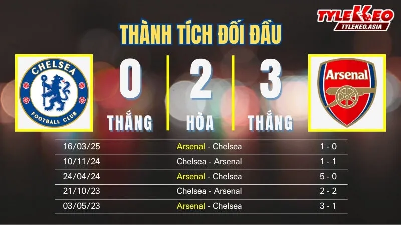Nhận Định Soi Kèo Chelsea Vs Arsenal 23h30 ngày 30/11: Tỷ Lệ Kèo Nhà Cái, Keonhacai, Soi Kèo Nhà Cái Nhận định soi kèo Chelsea vs Arsenal 30/11: Thành tích đối đầu
