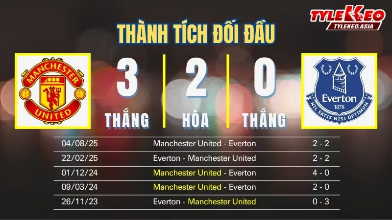 Soi Kèo Manchester United Vs Everton 03h00 Ngày 25/11: Tỷ Lệ Kèo Nhà Cái, Keonhacai, Soi Kèo Nhà Cái Soi kèo Manchester United vs Everton 25/11: Thành tích đối đầu