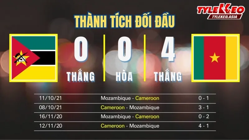 Nhận Định Soi Kèo Mozambique Vs Cameroon 02h00 Ngày 1/1: Tấm Vé Vào Vòng Knock-Out Nhận định soi kèo Mozambique Vs Cameroon 1/1: Thành tích đối đầu
