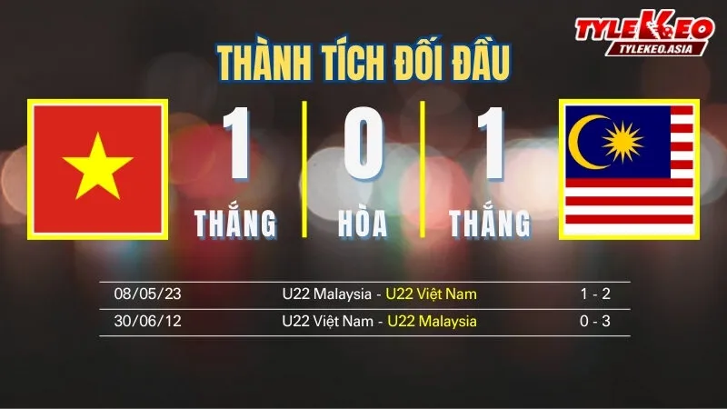 Nhận Định Soi Kèo U22 Việt Nam Vs U22 Malaysia 16h00 Ngày 11/12: Tỷ Lệ Kèo Nhà Cái, Keonhacai, Soi Kèo Nhà Cái Nhận định soi kèo U22 Việt Nam vs U22 Malaysia 11/12: Thành tích đối đầu