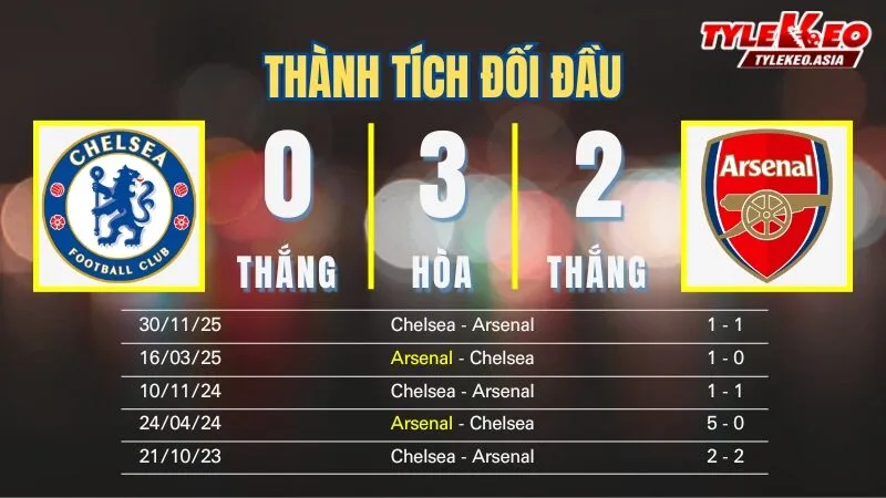 Nhận Định Soi Kèo Chelsea Vs Arsenal 03h00 Ngày 15/1: Chặn Đại Pháo Với Điểm Tựa Stamford Bridge Nhận định soi kèo Chelsea Vs Arsenal 15/1: Thành tích đối đầu