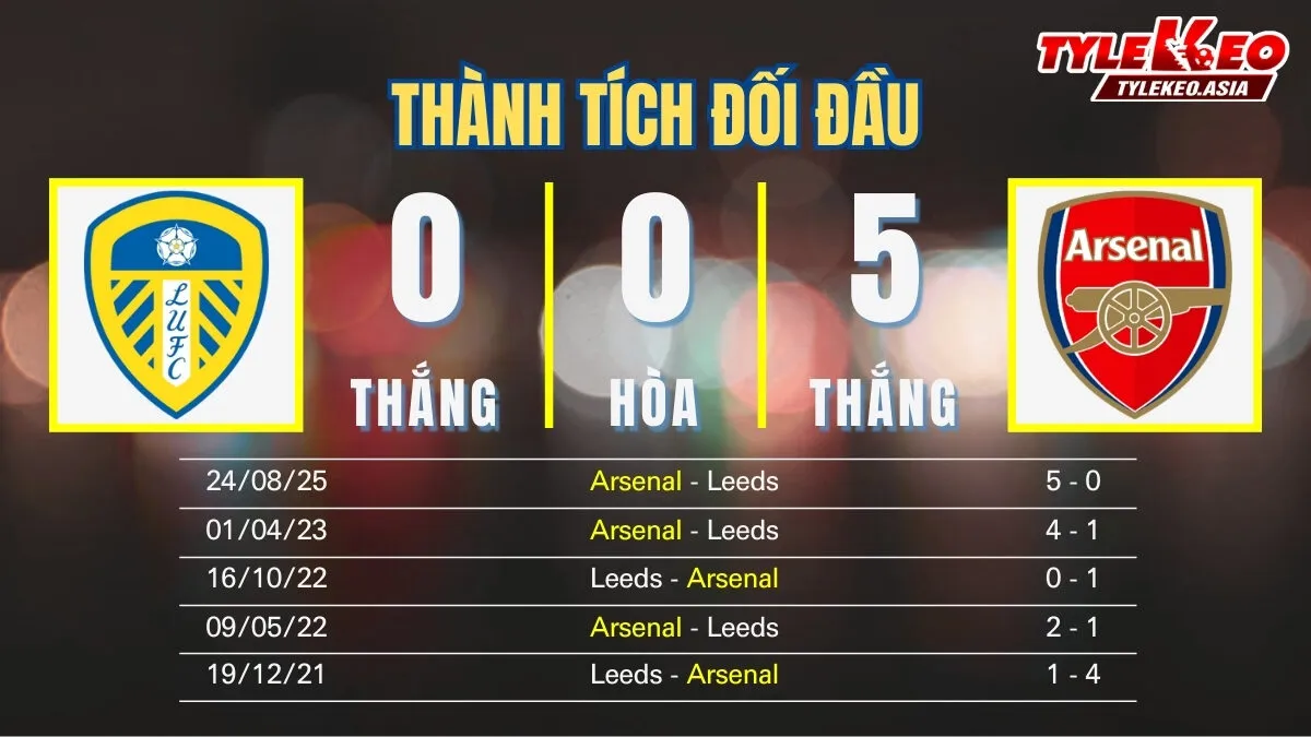 Nhận Định Soi Kèo Leeds Vs Arsenal 22h00 Ngày 31/1: Pháo Lên Nòng Nhưng Khó Phóng Lên Nào Nhận định soi kèo Leeds Vs Arsenal 31/1: Thành tích đối đầu