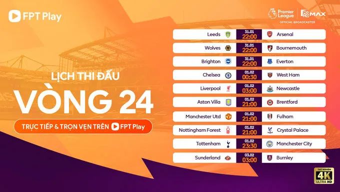 Nhận Định Soi Kèo Leeds Vs Arsenal 22h00 Ngày 31/1: Pháo Lên Nòng Nhưng Khó Phóng Lên Nào Lịch thi đấu Vòng 24 Premier League 2025/26
