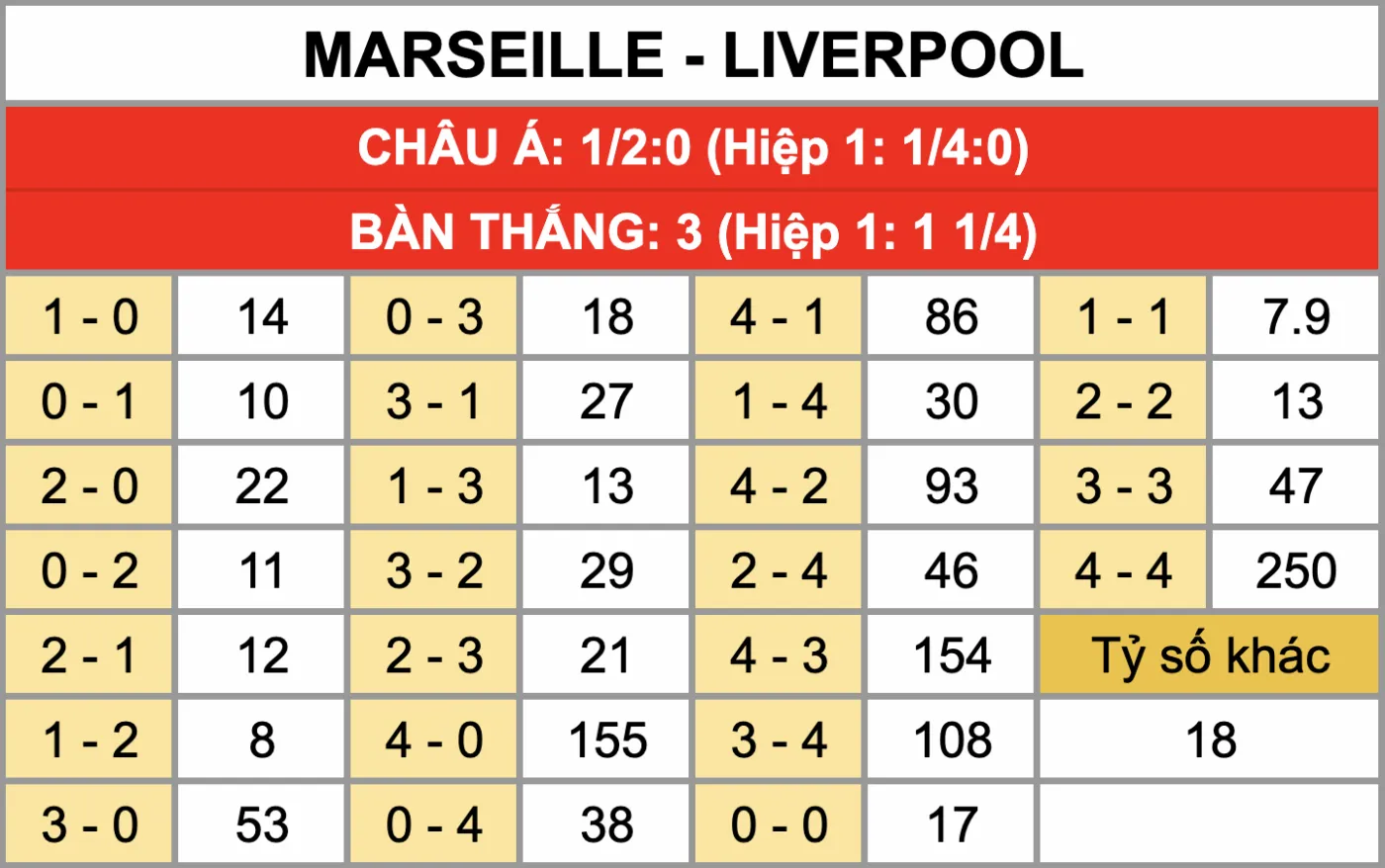 Nhận Định Soi Kèo Marseille Vs Liverpool 03h00 Ngày 22/1: Trận Chiến Vì Tấm Vé Trực Tiếp Vòng 1/8 Champions League Tỷ lệ kèo tỷ số chính xác trận đấu Marseille Vs Liverpool 22/1