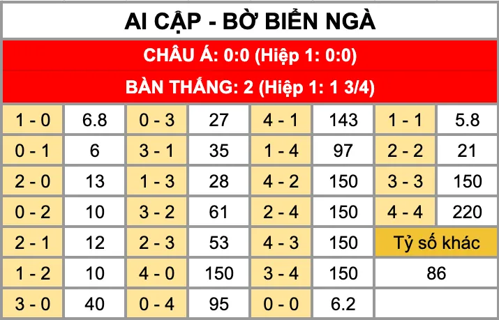 Nhận Định Soi Kèo Ai Cập Vs Bờ Biển Ngà 02h00 Ngày 11/1: Voi Rừng Tiễn Hoàng Tử Ai Cập Về Nước Tỷ lệ kèo tỷ số chính xác trận đấu Ai Cập Vs Bờ Biển Ngà 11/1