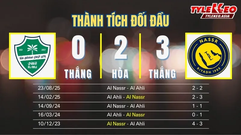 Nhận Định Soi Kèo Al Ahli Vs Al Nassr 00h30 Ngày 3/1: Nhà Vua Trở Lại Mạch Chiến Thắng Nhận định soi kèo Al Ahli Vs Al Nassr 3/1: Thành tích đối đầu