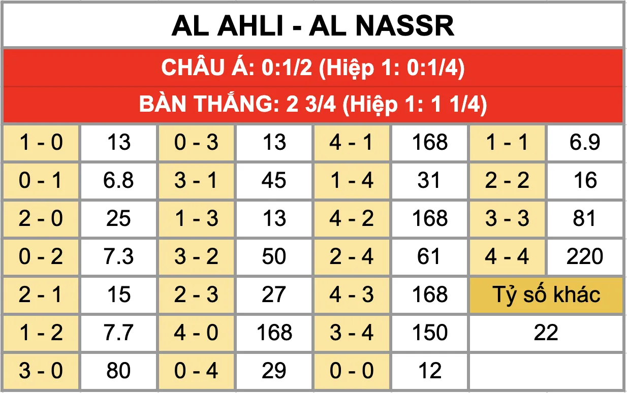 Nhận Định Soi Kèo Al Ahli Vs Al Nassr 00h30 Ngày 3/1: Nhà Vua Trở Lại Mạch Chiến Thắng Tỷ lệ kèo tỷ số chính xác trận đấu Al Ahli Vs Al Nassr 3/1