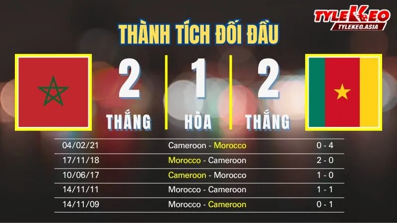 Nhận Định Soi Kèo Morocco Vs Cameroon 02h00 Ngày 10/1: Chờ Đợi Chủ Nhà Khuất Phục Sư Tử Nhận định soi kèo Morocco Vs Cameroon 10/1: Thành tích đối đầu