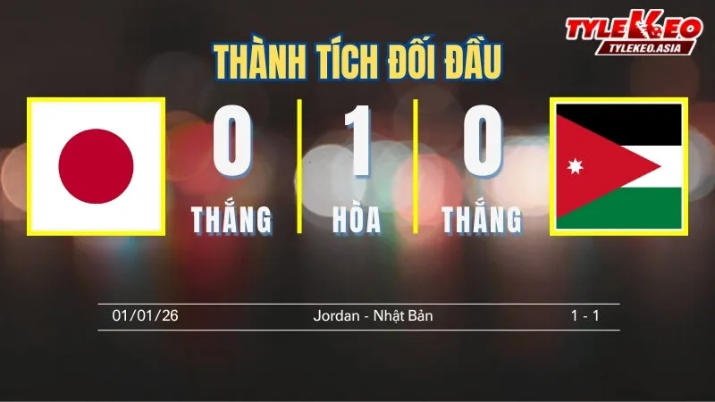 Nhận Định Soi Kèo U23 Nhật Bản Vs U23 Jordan 18h30 Ngày 16/1: Thử Thách Nhà Vô Địch Quá Sức Với Jordan Nhận định soi kèo U23 Nhật Bản Vs U23 Jordan 16/1: Thành tích đối đầu