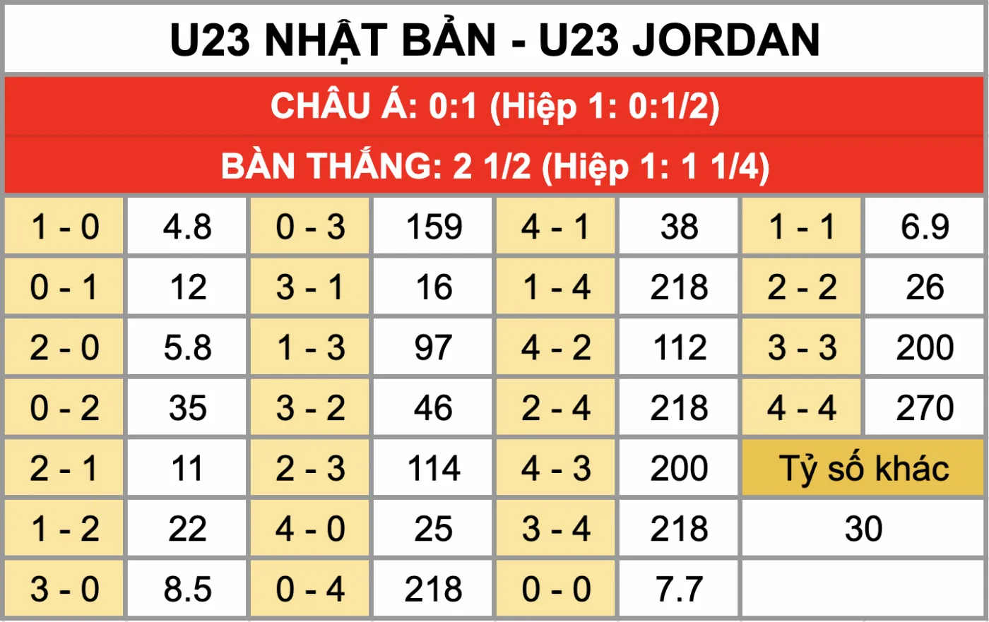 Nhận Định Soi Kèo U23 Nhật Bản Vs U23 Jordan 18h30 Ngày 16/1: Thử Thách Nhà Vô Địch Quá Sức Với Jordan Tỷ lệ kèo tỷ số chính xác trận đấu U23 Nhật Bản Vs U23 Jordan 16/1