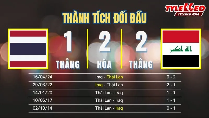 Nhận Định Soi Kèo U23 Thái Lan Vs U23 Iraq 21h00 Ngày 11/1: Voi Chiến Quá Sức Chịu Khuất Phục Sớm Nhận định soi kèo U23 Thái Lan Vs U23 Iraq 3/1: Thành tích đối đầu