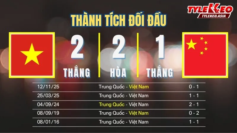 Nhận Định Soi Kèo U23 Việt Nam Vs U23 Trung Quốc 22h30 Ngày 20/1: Rồng Vàng Viết Tiếp Lịch Sử Nhận định soi kèo U23 Việt Nam Vs U23 Trung Quốc 20/1: Thành tích đối đầu