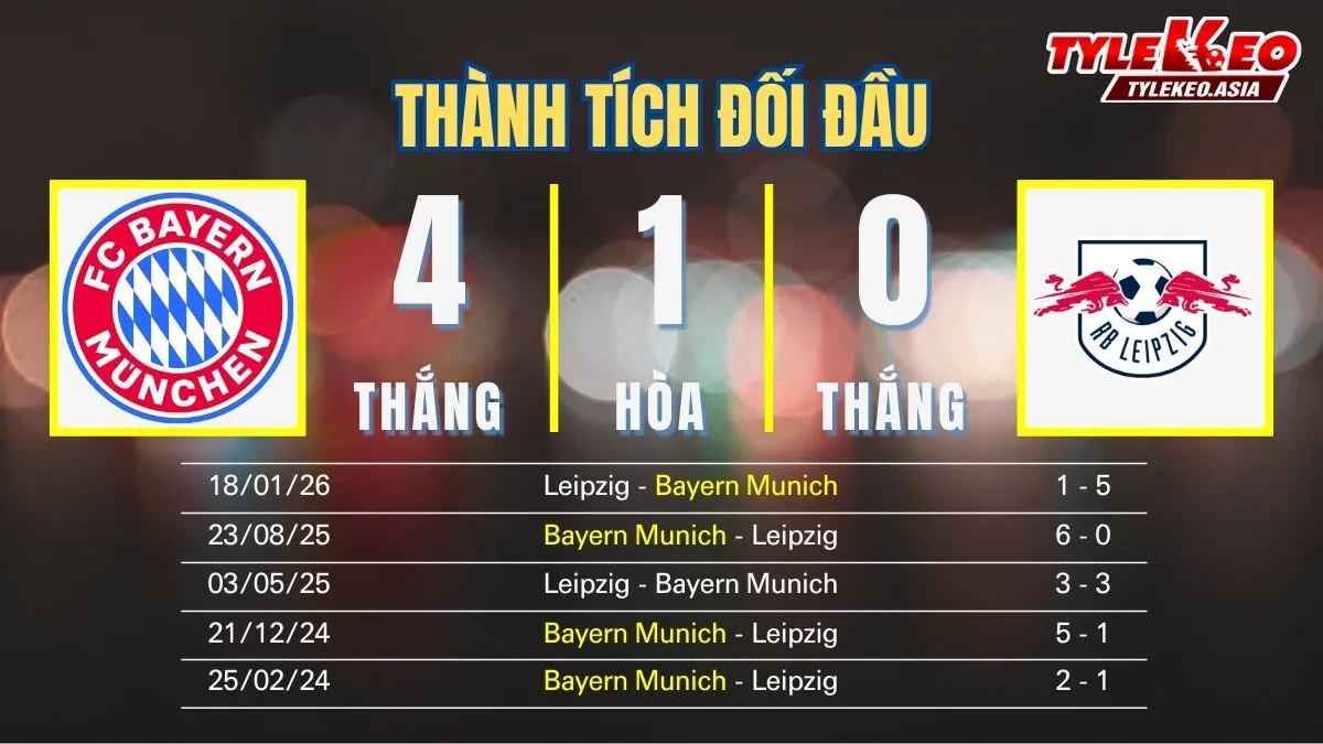 Nhận Định Soi Kèo Bayern Munich Vs Leipzig 02h45 Ngày 12/2: Hùm Xám Và Màn Trình Diễn Đấu Bò Đỏ Nhận định soi kèo Bayern Munich Vs Leipzig 12/2: Thành tích đối đầu