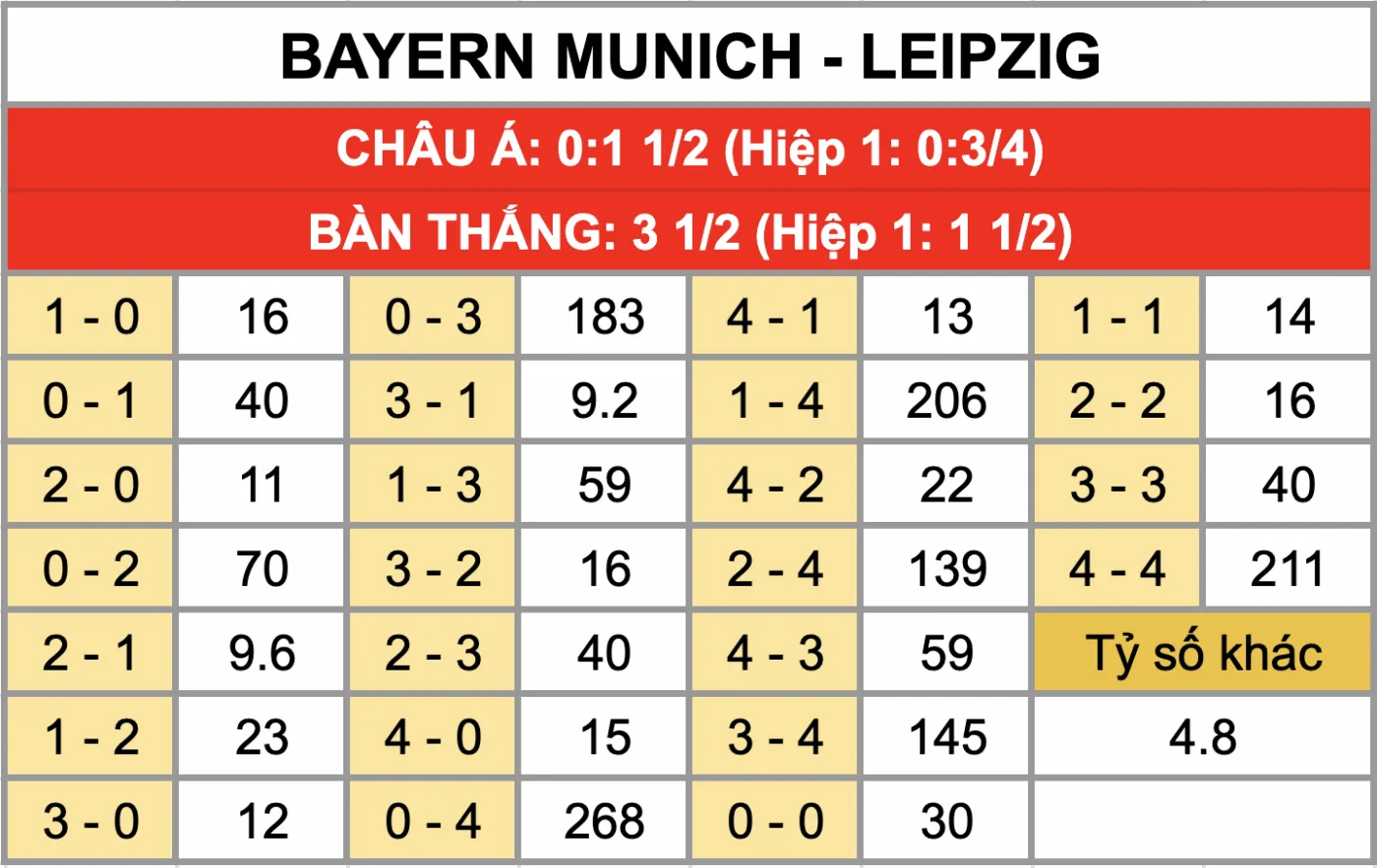 Nhận Định Soi Kèo Bayern Munich Vs Leipzig 02h45 Ngày 12/2: Hùm Xám Và Màn Trình Diễn Đấu Bò Đỏ Tỷ lệ kèo tỷ số chính xác trận đấu Bayern Munich Vs Leipzig 12/2