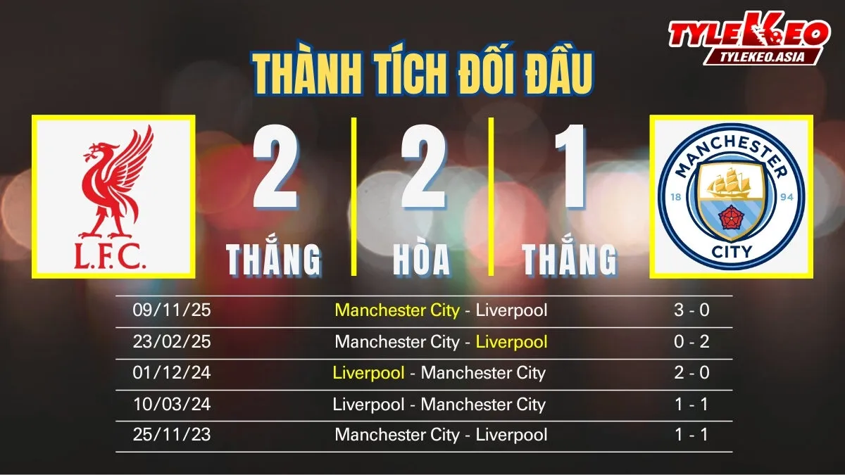 Nhận Định Soi Kèo Liverpool Vs Manchester City 23h30 Ngày 08/02: Nhuộm Xanh Anfield Bám Đuổi Ngôi Vô Địch Nhận định soi kèo Liverpool Vs Manchester City 08/02: Thành tích đối đầu