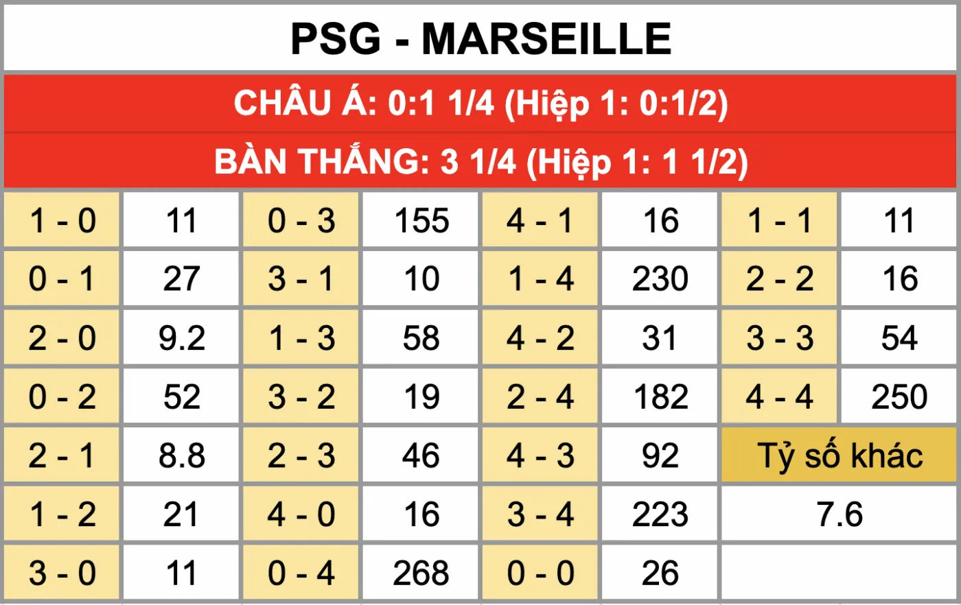 Nhận Định Soi Kèo PSG Vs Marseille 02h45 Ngày 9/2: Đôi Công Nảy Lửa Tại Công Viên Các Hoàng Tử Tỷ lệ kèo tỷ số chính xác trận đấu PSG Vs Marseille 9/2