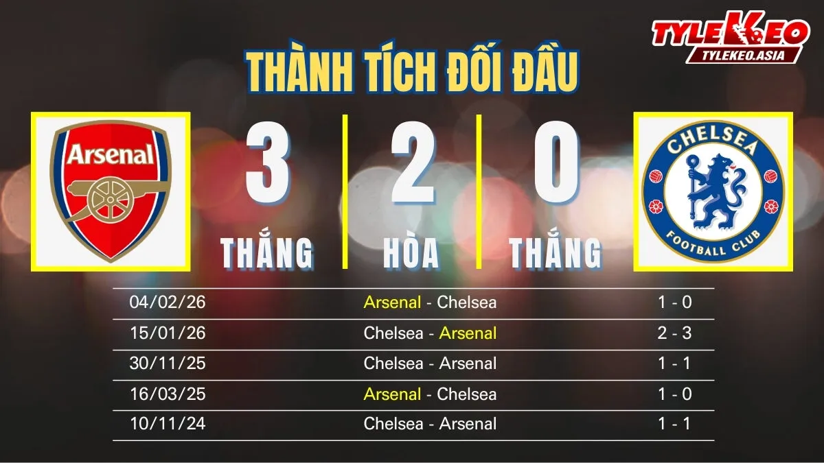 Nhận Định Soi Kèo Arsenal Vs Chelsea 23h30 Ngày 1/3: Derby Nảy Lửa Khoảng Cách Thu Hẹp Nhận định soi kèo Arsenal Vs Chelsea 1/3: Thành tích đối đầu