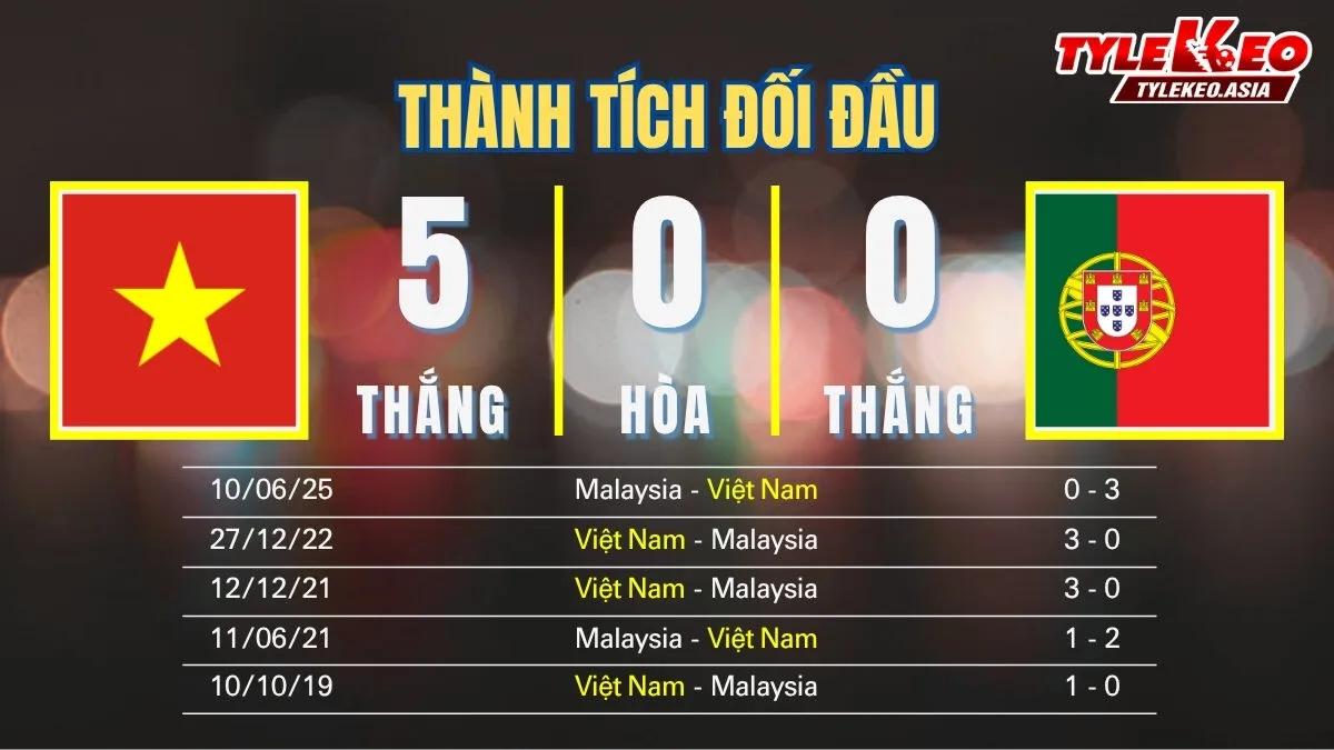 Soi Kèo Việt Nam Vs Malaysia 19h00 Ngày 31/3: Chiến Thắng Khẳng Định Sức Mạnh Soi kèo Việt Nam Vs Malaysia 31/3: Thành tích đối đầu