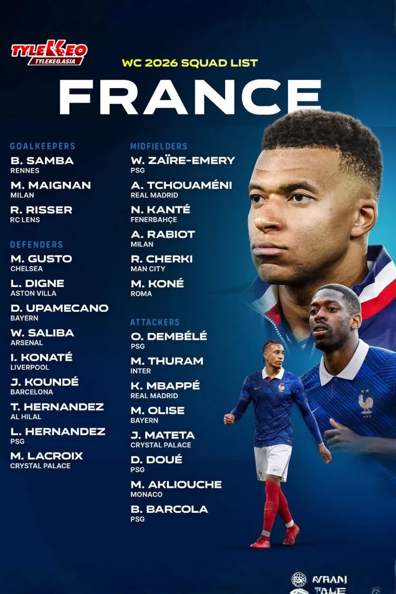 Điểm Mặt Nhà Vô Địch World Cup 26: Danh Sách Cầu Thủ Chốt Hạ Và Cuộc Đua Vương Quyền Bắc Mỹ Điểm mặt nhà vô địch Word Cup 26 - Đội tuyển Pháp