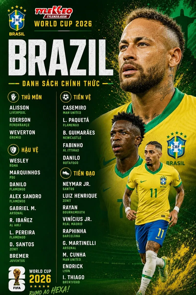 Điểm Mặt Nhà Vô Địch World Cup 26: Danh Sách Cầu Thủ Chốt Hạ Và Cuộc Đua Vương Quyền Bắc Mỹ Điểm mặt nhà vô địch Word Cup 26 - Đội tuyển Brazil