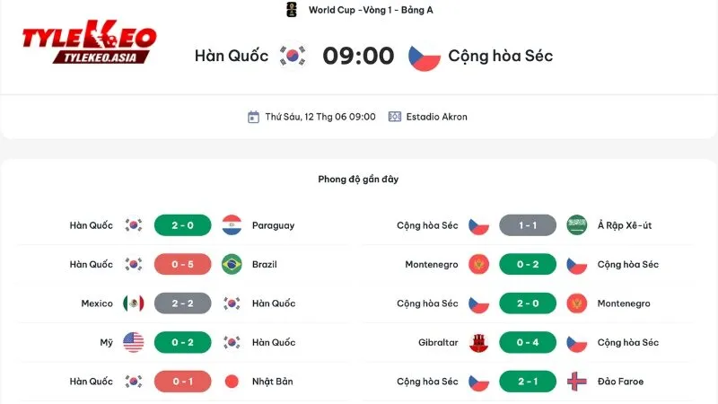 Soi kèo Hàn Quốc Vs CH Séc 12/6: Phong độ 2 đội bóng